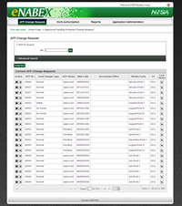 The AFP Change Request Listing Page