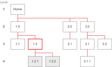 Diagram: Section Links
