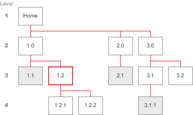 Diagram: Related Links