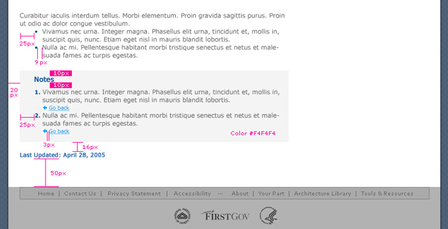 Article page elements specification