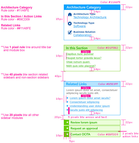 Right column modules specification