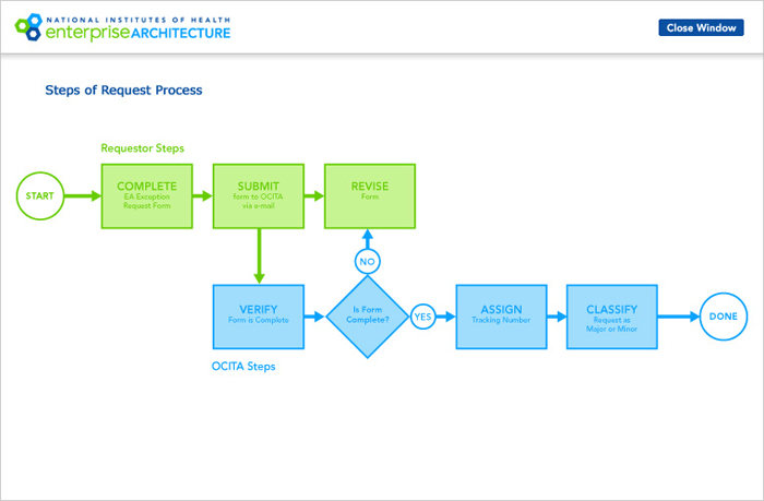 View image visual comp